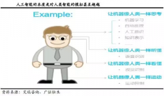 连炒股都要被颠覆：这就是人机大战的未来